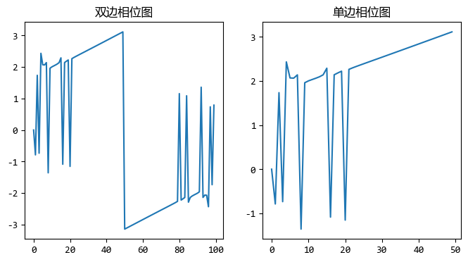 图片[5] - 【scipy 基础】–傅里叶变换 - MaxSSL