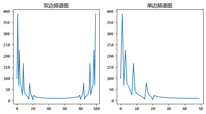 图片[4] - 【scipy 基础】–傅里叶变换 - MaxSSL