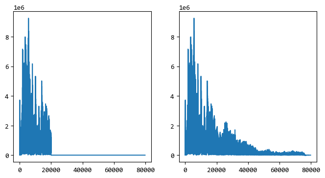 图片[9] - 【scipy 基础】–傅里叶变换 - MaxSSL