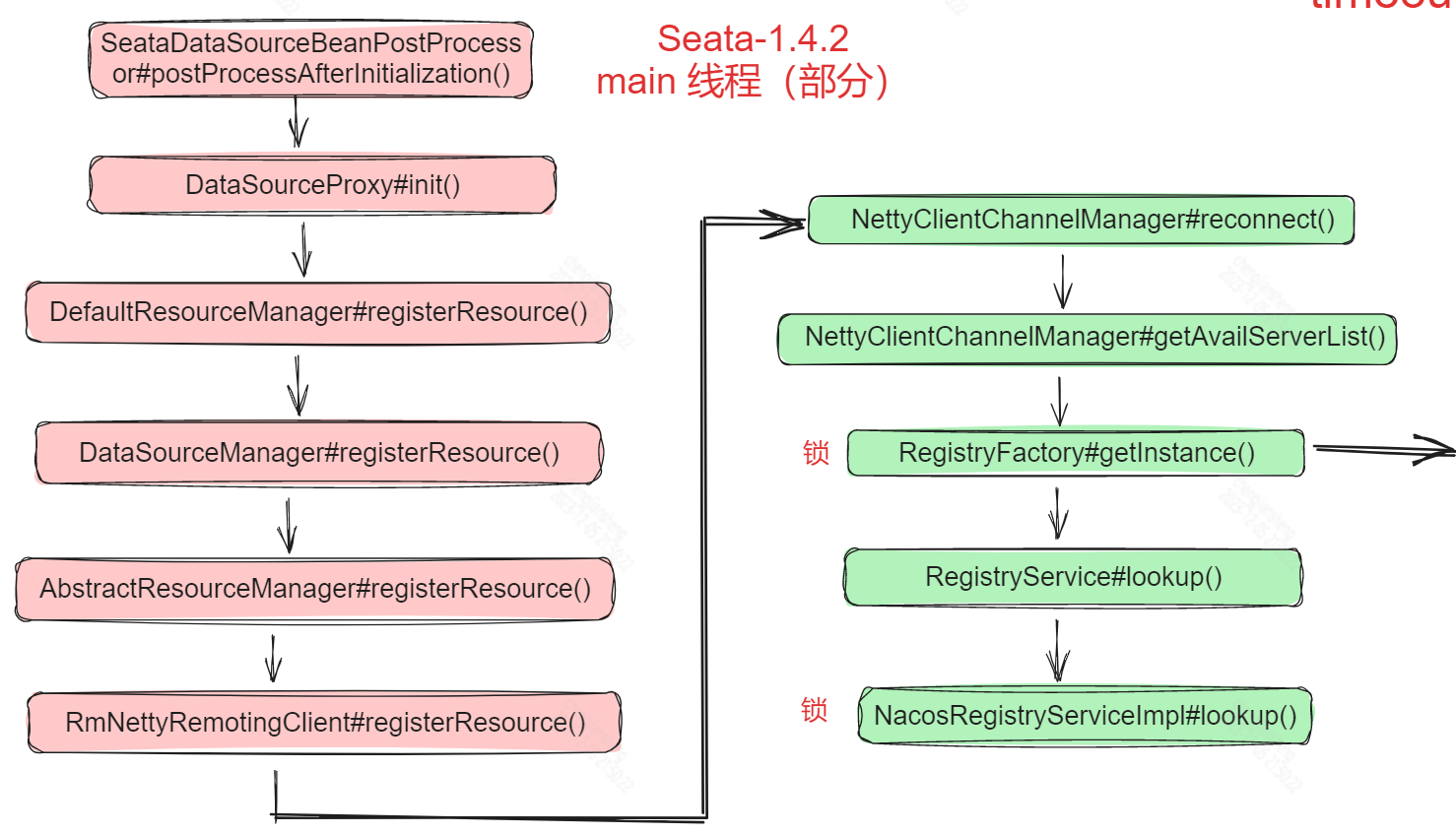 图片[44] - SpringBoot Seata 死锁问题排查 - MaxSSL