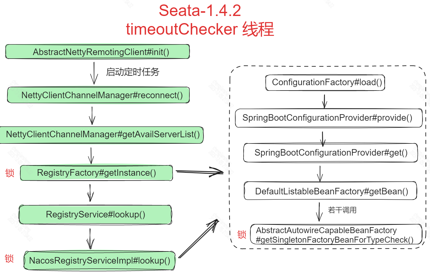 图片[34] - SpringBoot Seata 死锁问题排查 - MaxSSL