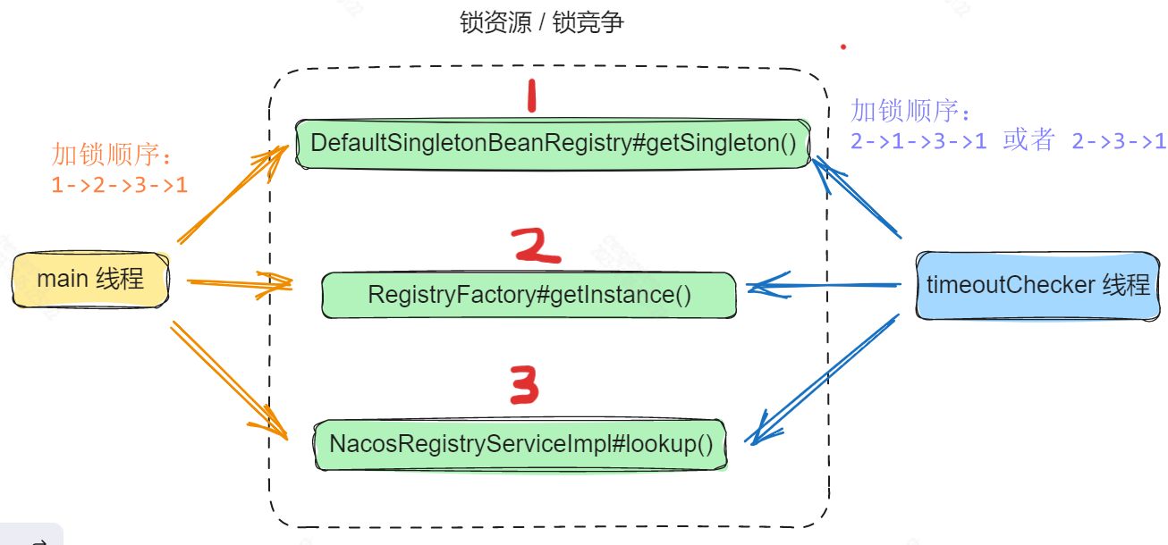 图片[46] - SpringBoot Seata 死锁问题排查 - MaxSSL