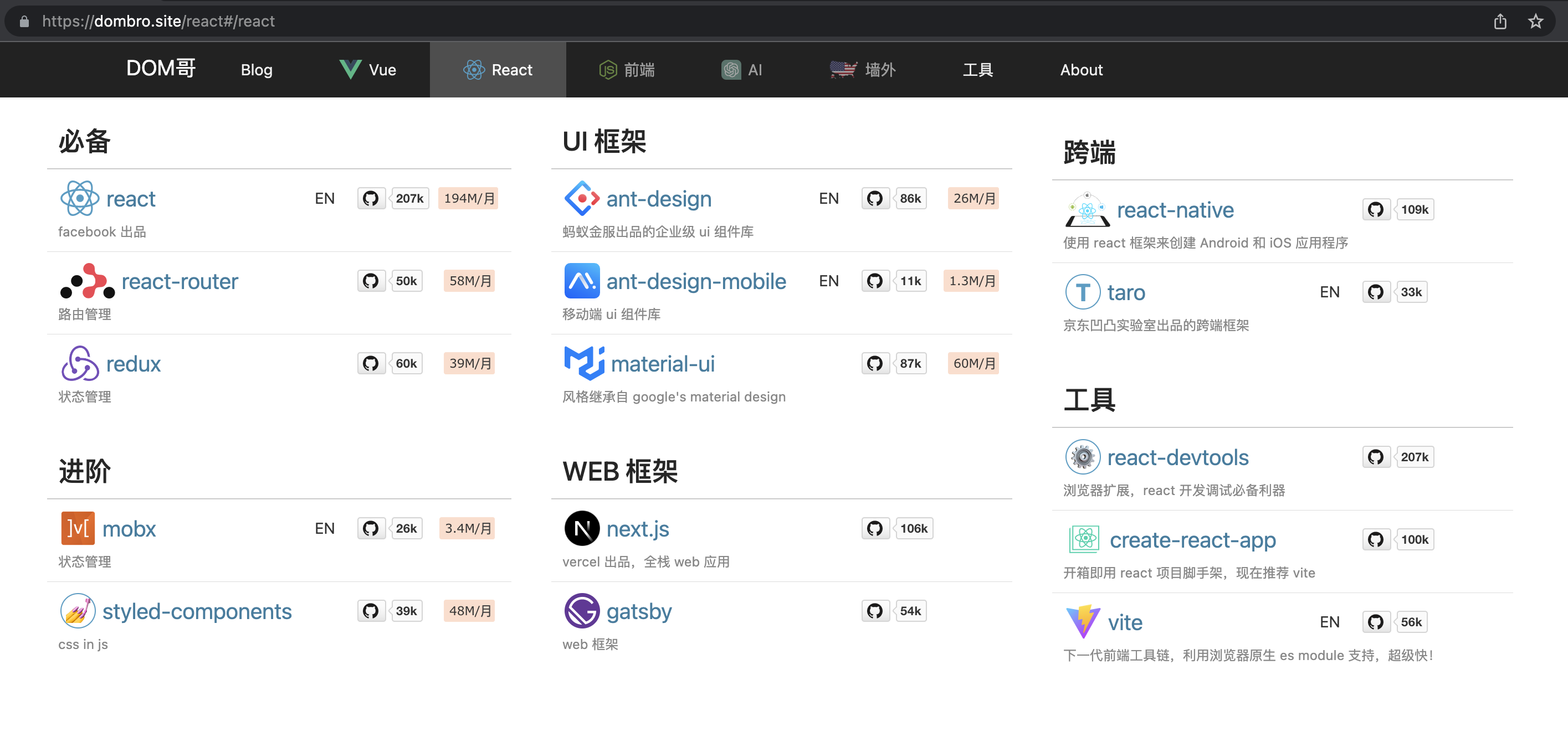 ReactHub：我用 ChatGPT 搞了一个 React 的资源导航网站，谁有我用心啊！ - MaxSSL