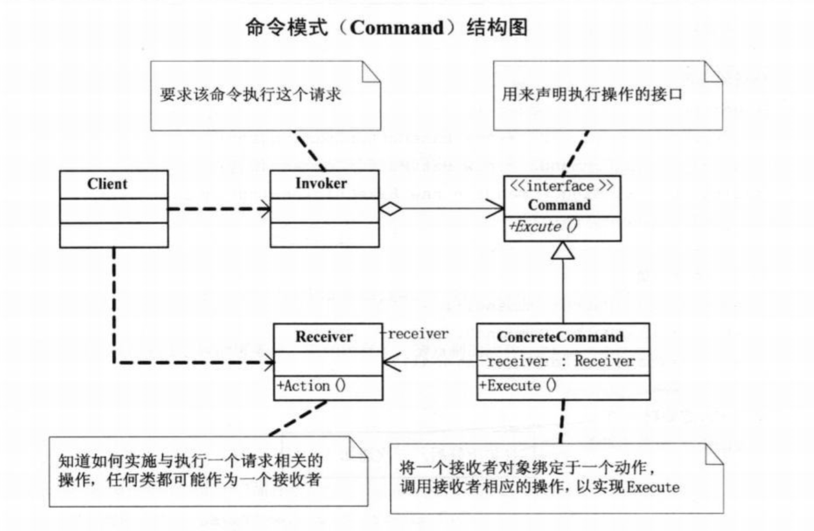 图片[2] - 软件设计模式系列之十六——命令模式 - MaxSSL