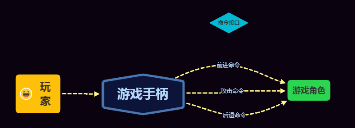 图片[3] - 软件设计模式系列之十六——命令模式 - MaxSSL