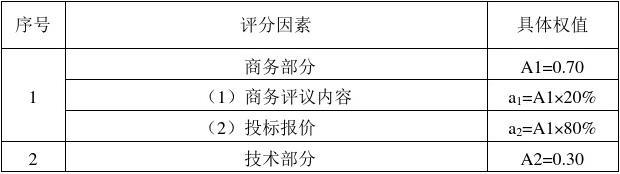 图片[3] - 软件开发项目文档系列之三如何撰写项目招标文件 - MaxSSL