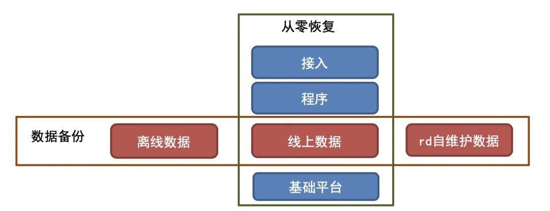 图片[3] - 软件开发项目文档系列之十六如何撰写系统运维方案 - MaxSSL