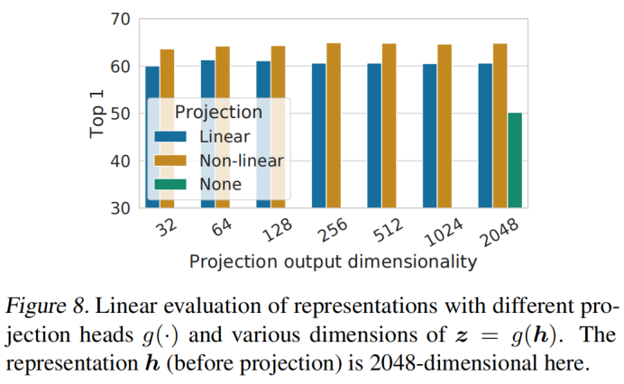 图片[5] - M3AE: Multimodal Representation Learning for Brain Tumor Segmentation with Missing Modalities - MaxSSL