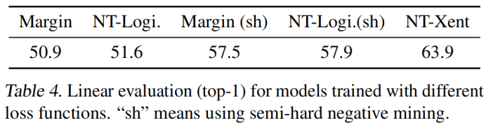 图片[6] - M3AE: Multimodal Representation Learning for Brain Tumor Segmentation with Missing Modalities - MaxSSL