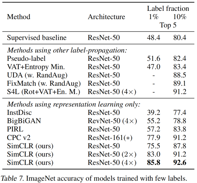 图片[7] - M3AE: Multimodal Representation Learning for Brain Tumor Segmentation with Missing Modalities - MaxSSL