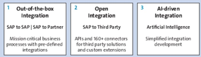 图片[3] - SAP集成技术（十一）SAP混合集成平台 - MaxSSL