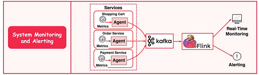 图片[2] - 全网最全图解Kafka适用场景 - MaxSSL