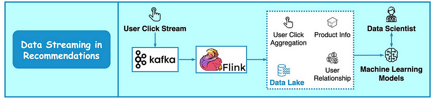 图片[3] - 全网最全图解Kafka适用场景 - MaxSSL