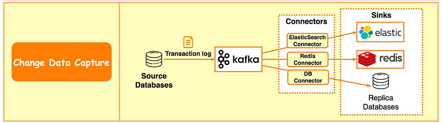 图片[4] - 全网最全图解Kafka适用场景 - MaxSSL