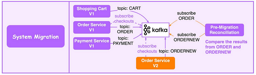 图片[5] - 全网最全图解Kafka适用场景 - MaxSSL