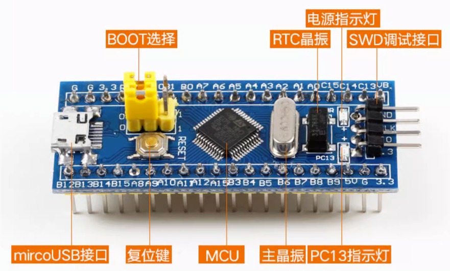 图片[2] - 零基础快速上手STM32开发（手把手保姆级教程） - MaxSSL