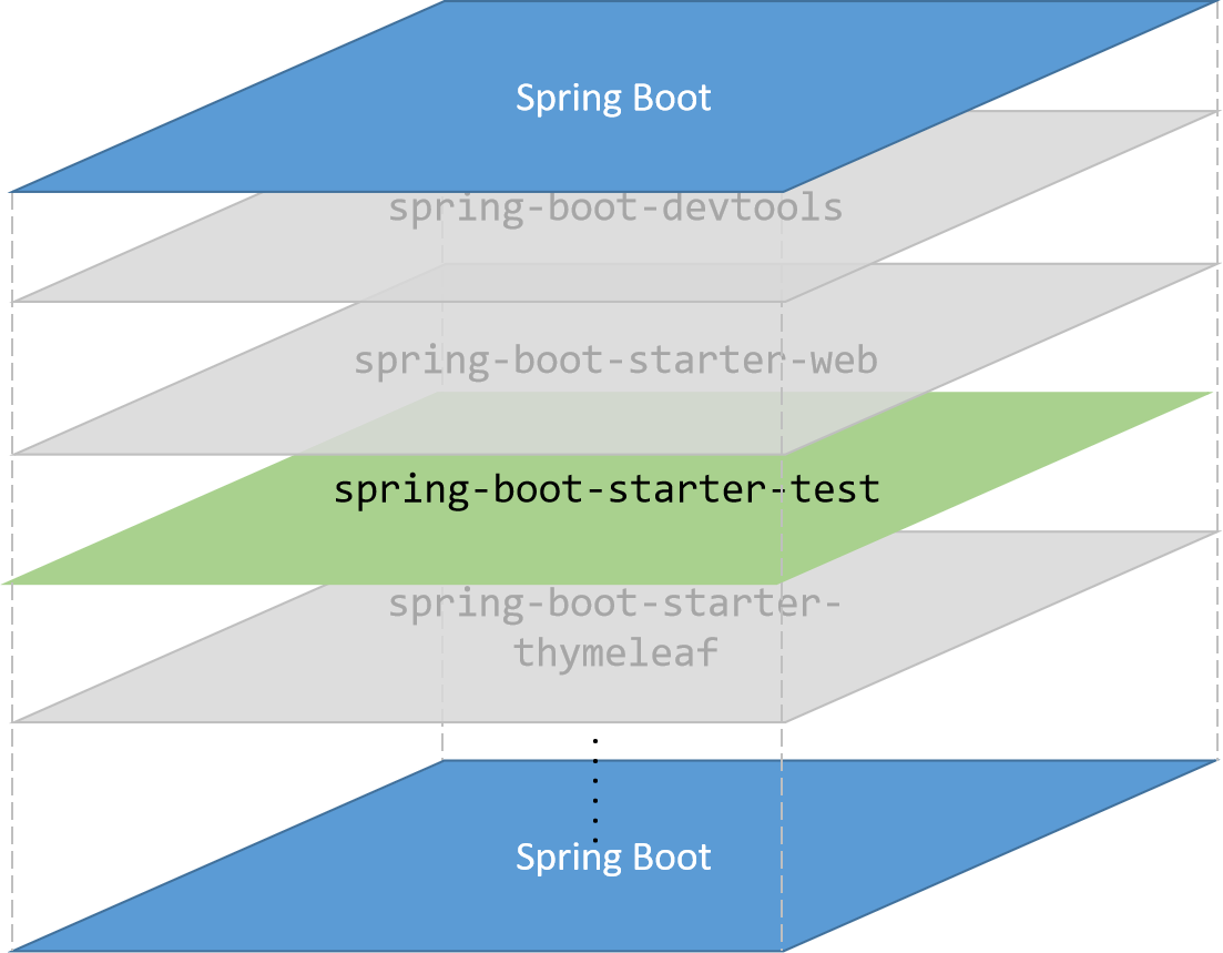 Spring Boot 单元测试，保姆级教程！ - MaxSSL