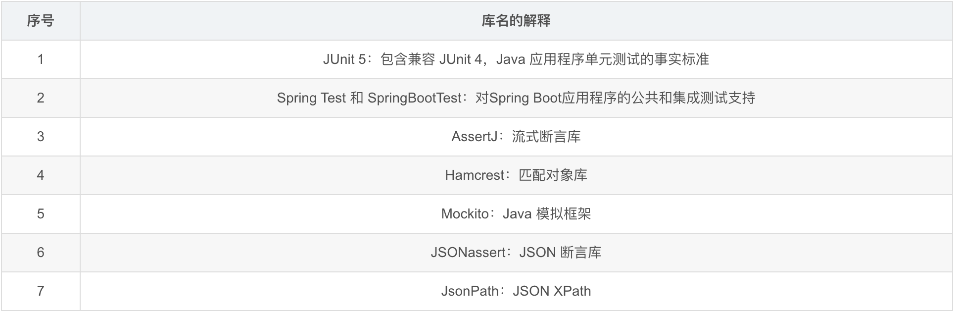 图片[3] - Spring Boot 单元测试，保姆级教程！ - MaxSSL