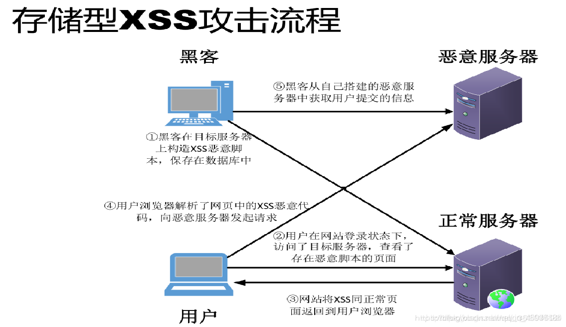 Spring Boot 如果防护 XSS + SQL 注入攻击 ？一文带你搞定！ - MaxSSL