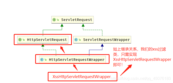 图片[3] - Spring Boot 如果防护 XSS + SQL 注入攻击 ？一文带你搞定！ - MaxSSL