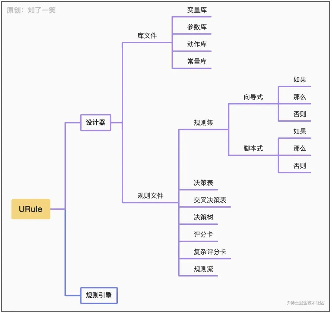 图片[3] - Spring Boot + URule 规则引擎，可视化配置太爽了！ - MaxSSL