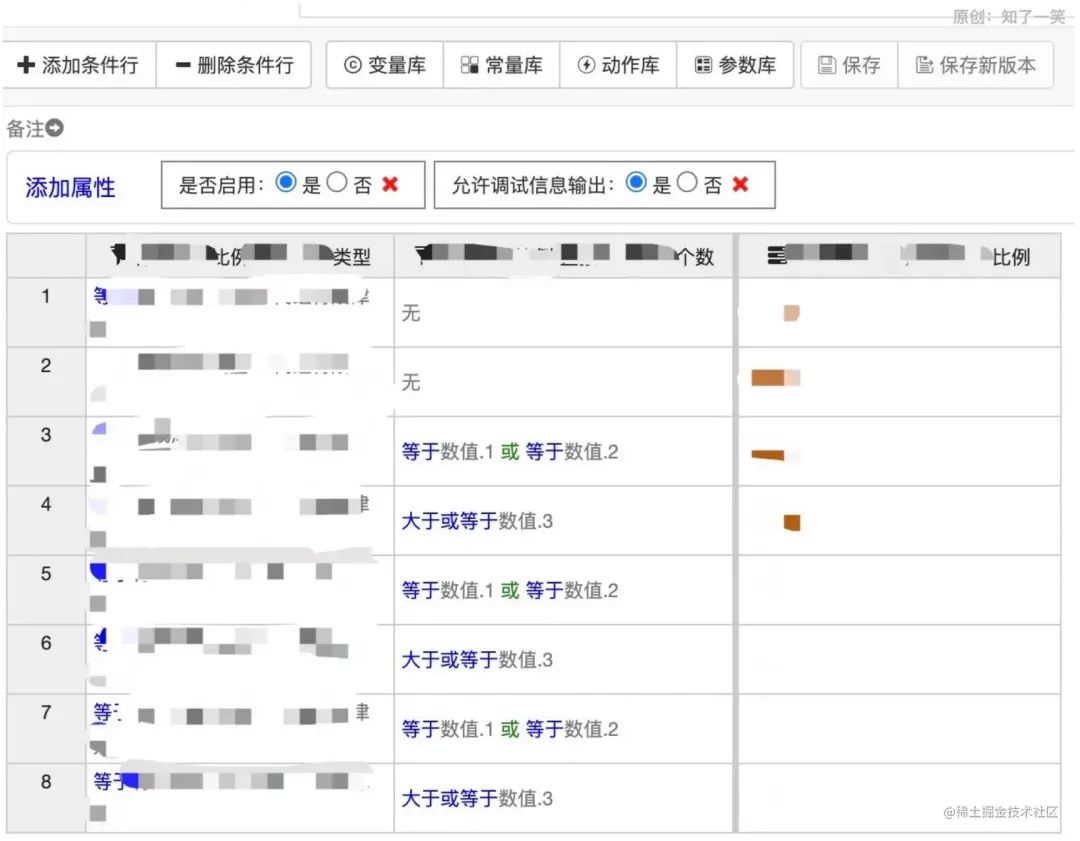 图片[16] - Spring Boot + URule 规则引擎，可视化配置太爽了！ - MaxSSL