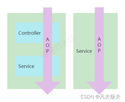 Spring Boot 项目设计业务操作日志功能，写得太好了！ - MaxSSL