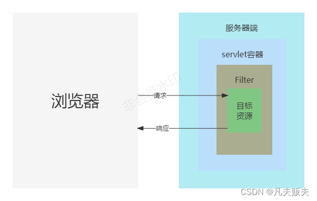 图片[2] - Spring Boot 项目设计业务操作日志功能，写得太好了！ - MaxSSL