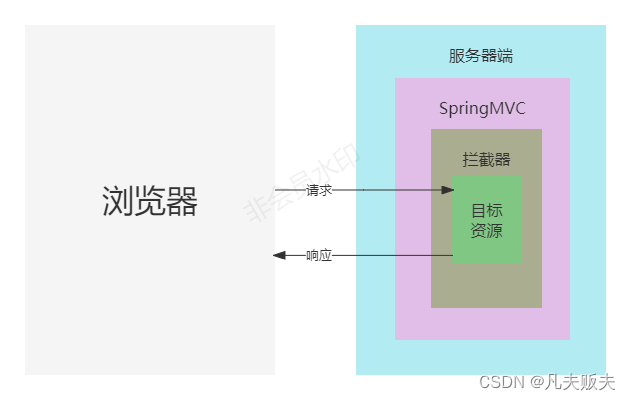 图片[3] - Spring Boot 项目设计业务操作日志功能，写得太好了！ - MaxSSL