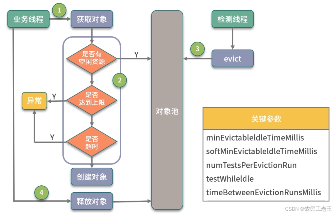 图片[2] - 换上 HikariCP 连接池，太快了！ - MaxSSL