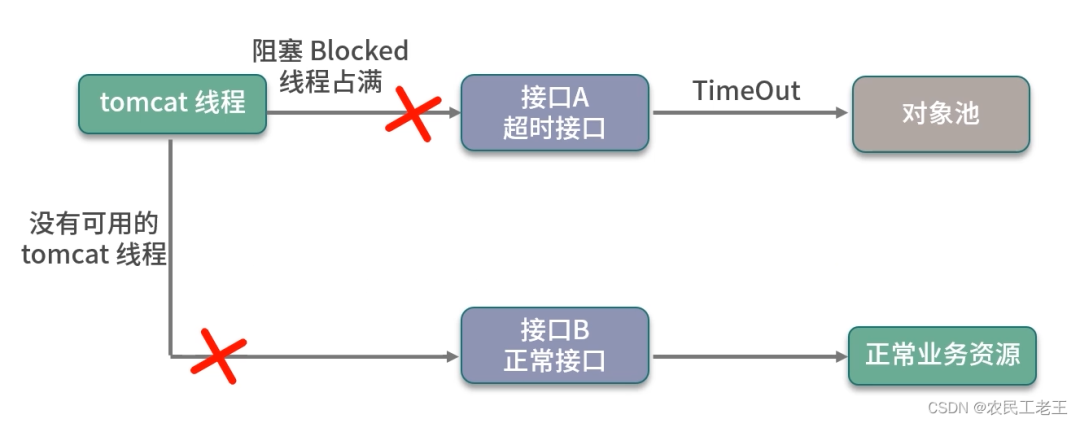 图片[3] - 换上 HikariCP 连接池，太快了！ - MaxSSL