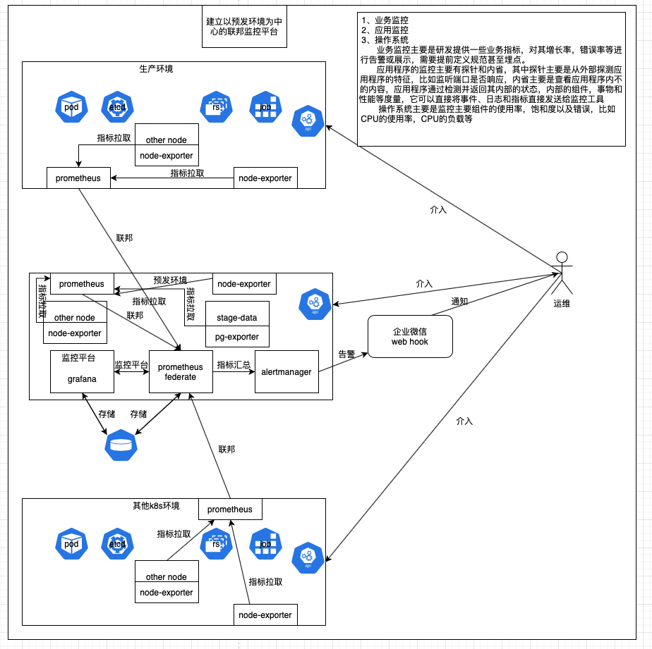 图片[4] - 一个全面、完整、稳定的 k8s 集群架构，值得借鉴！ - MaxSSL