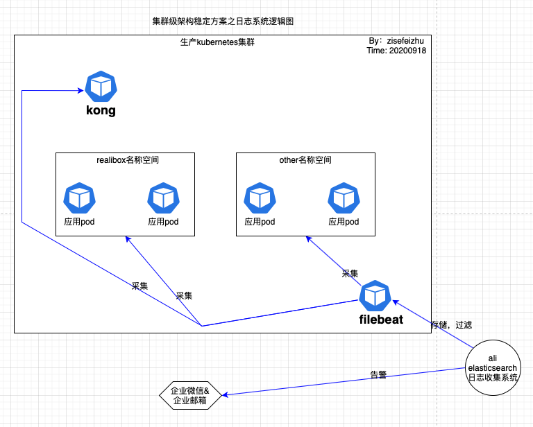 图片[5] - 一个全面、完整、稳定的 k8s 集群架构，值得借鉴！ - MaxSSL