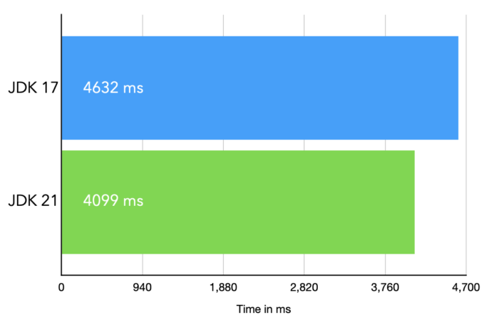 Spring Boot 3.2 + CRaC = 王炸！ - MaxSSL