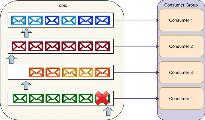 图片[8] - RabbitMQ vs Kafka：正面交锋！ - MaxSSL