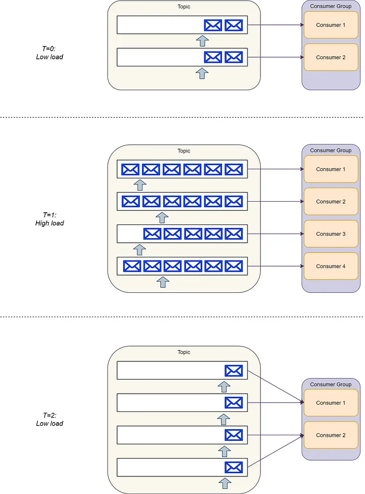 图片[12] - RabbitMQ vs Kafka：正面交锋！ - MaxSSL