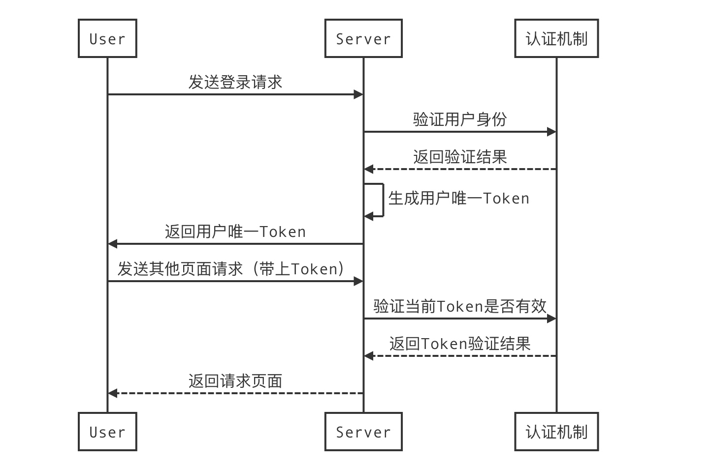 一文了解Gin对Cookie的支持 - MaxSSL