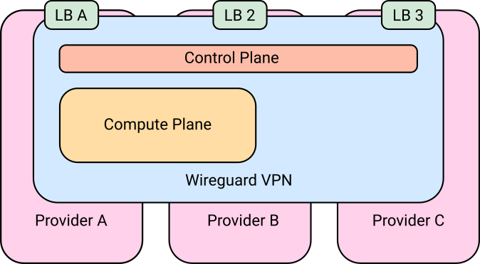 图片[6] - 云原生周刊 | 人类、机器人与 Kubernetes - MaxSSL