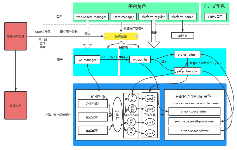 图片[5] - 技研智联云原生容器化平台实践 - MaxSSL