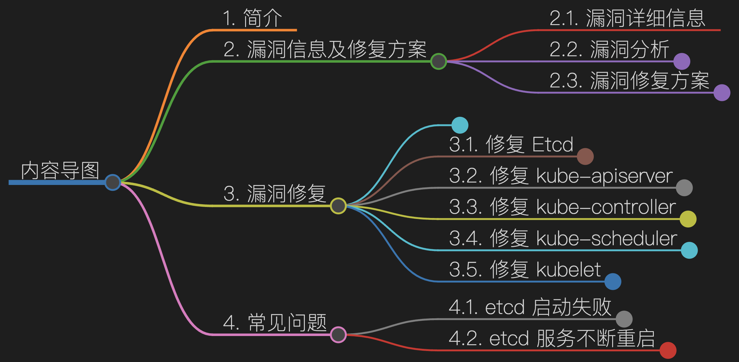 修复 K8s SSL/TLS 漏洞（CVE-2016-2183）指南 - MaxSSL