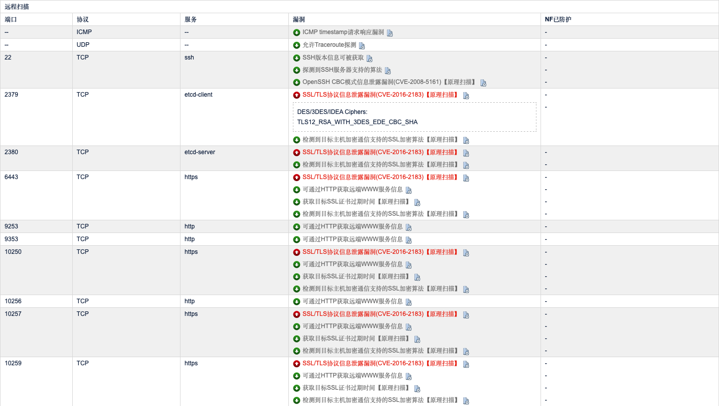 图片[2] - 修复 K8s SSL/TLS 漏洞（CVE-2016-2183）指南 - MaxSSL