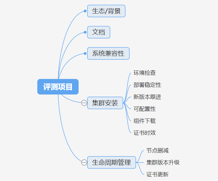 无锡广电新媒体云原生容器化平台实践 - MaxSSL