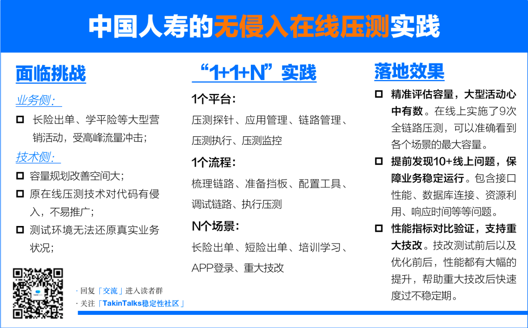 中国人寿业务稳定性保障：“1+1+N” 落地生产全链路压测 - MaxSSL