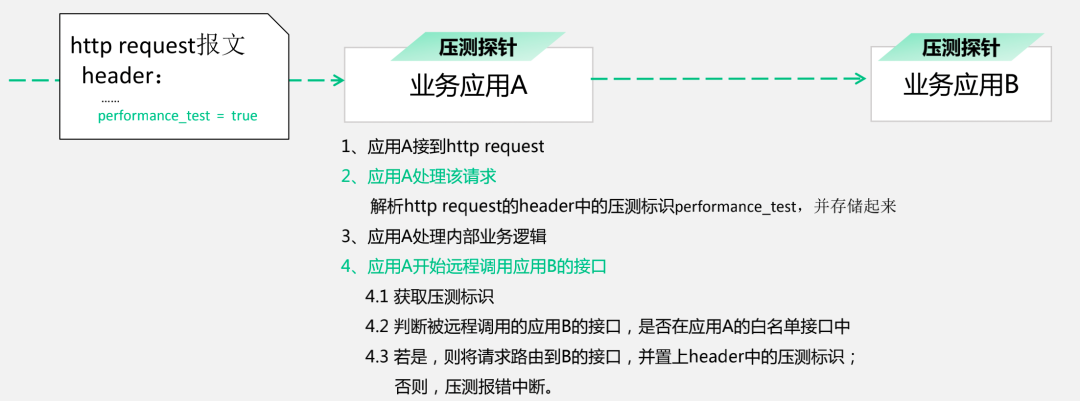 图片[5] - 中国人寿业务稳定性保障：“1+1+N” 落地生产全链路压测 - MaxSSL