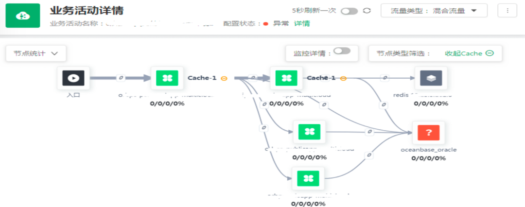 图片[7] - 中国人寿业务稳定性保障：“1+1+N” 落地生产全链路压测 - MaxSSL