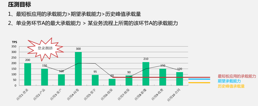 图片[11] - 中国人寿业务稳定性保障：“1+1+N” 落地生产全链路压测 - MaxSSL