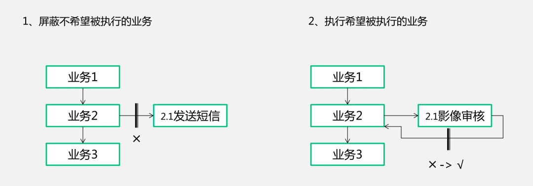 图片[13] - 中国人寿业务稳定性保障：“1+1+N” 落地生产全链路压测 - MaxSSL