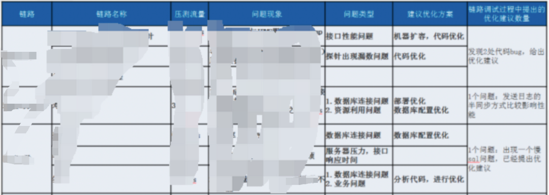 图片[16] - 中国人寿业务稳定性保障：“1+1+N” 落地生产全链路压测 - MaxSSL