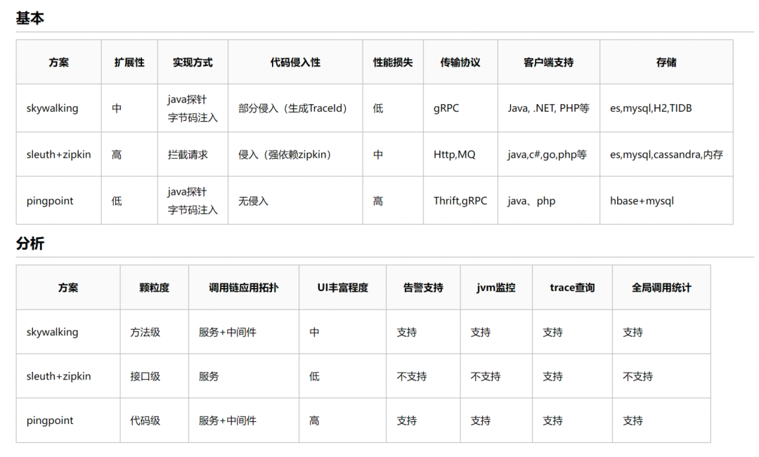 图片[4] - 支撑百万商户、千亿级调用：微盟如何通过链路设计降本40%? - MaxSSL