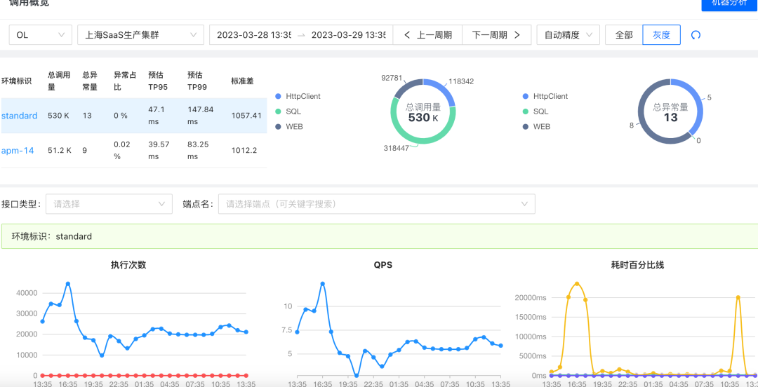 图片[22] - 支撑百万商户、千亿级调用：微盟如何通过链路设计降本40%? - MaxSSL